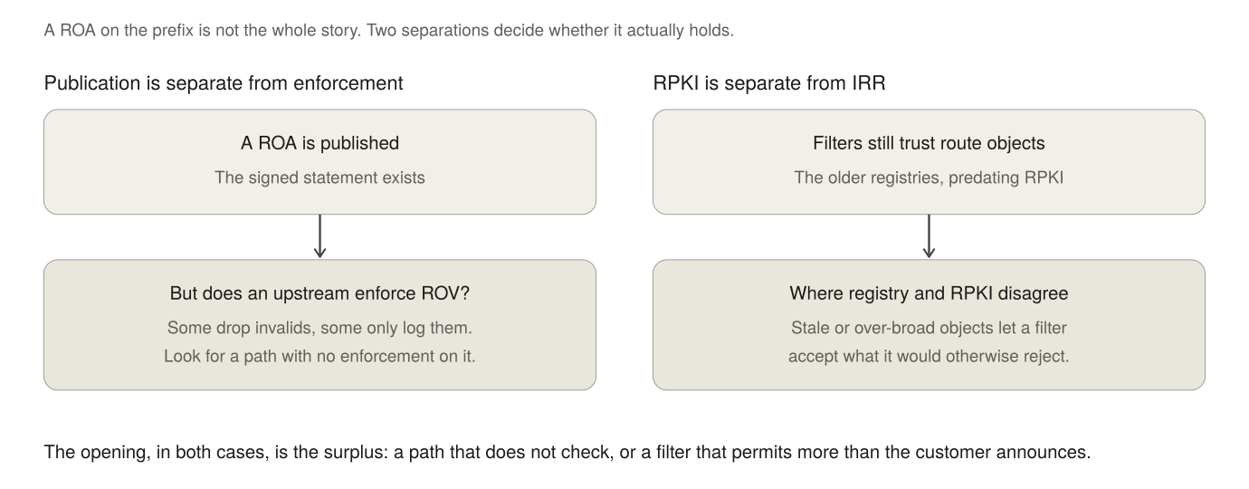 the survey logic of where the openings sit