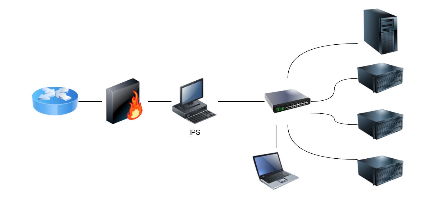 IPS