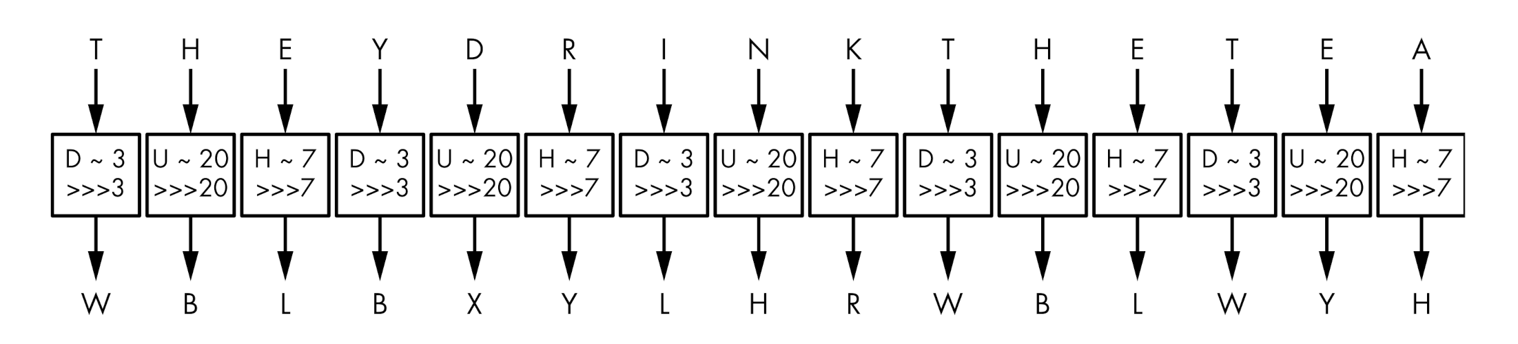 Vigenere example